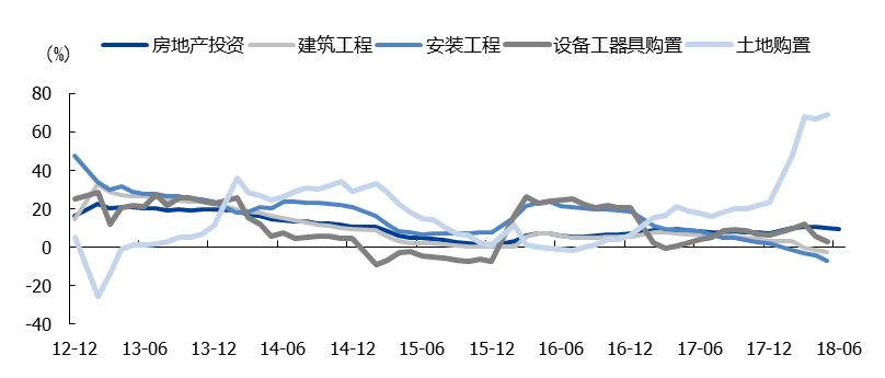 支持资本市场工具发力 M1、M2增速企稳回升 近期宏观调控思路已在适应性转变