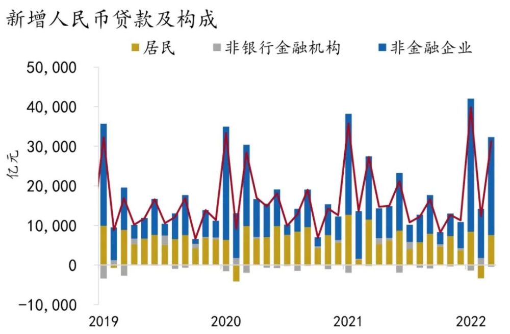 “924”新政后首个金融月度数据出炉 有何亮点？