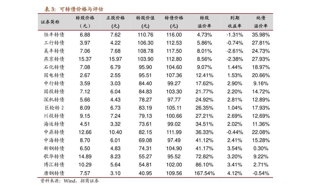 浙江计划于11月18日发行政府债券 总规模253.9亿元