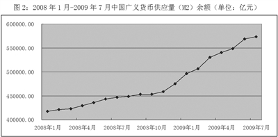 央行：中国10月货币供应量M2同比增长7.5% 预估为7%