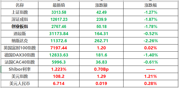 央行：前十个月人民币贷款增加16.52万亿，10月末M2同比增长7.5%