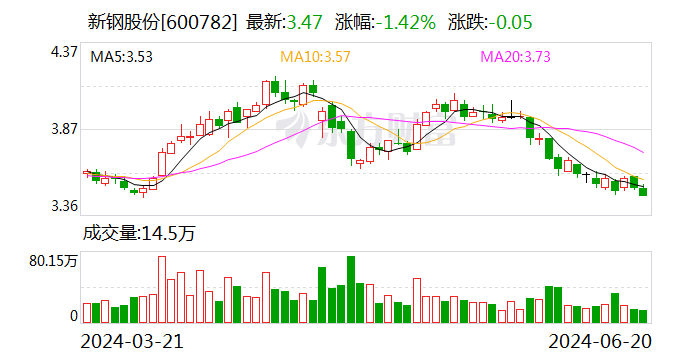 大手笔，豪掷503亿，增持这3股！