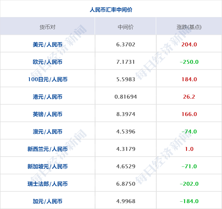 央行：有序推进特定养老储蓄、养老理财、商业养老金等业务试点发展