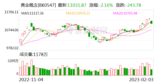 艾卫公司盘中异动 下午盘急速下跌7.74%报1.43美元