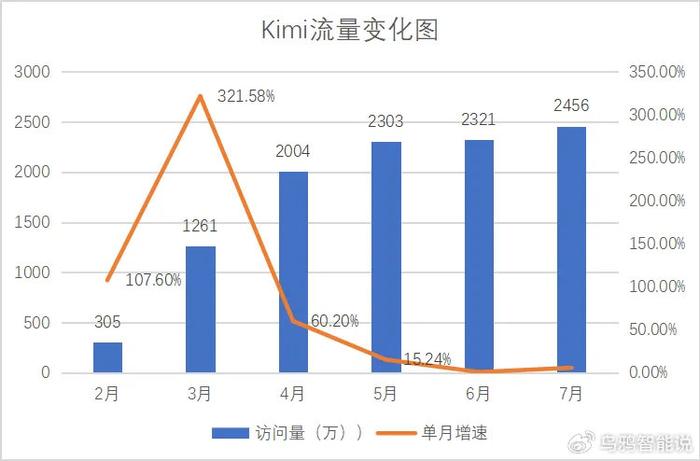 “越大越好”的路径走不通？OpenAI正在寻求训练模型的新方法