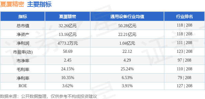 复朗集团盘中异动 急速下跌8.28%