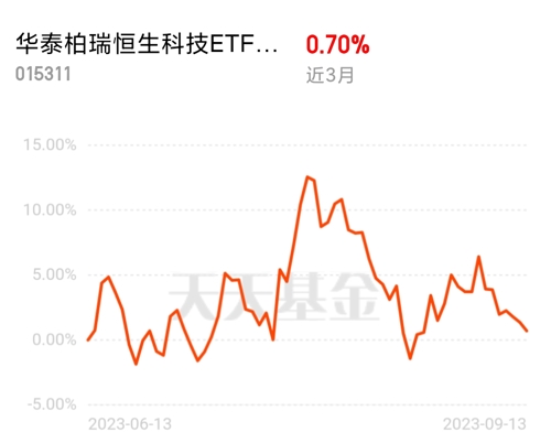 寰泰生技盘中异动 快速下挫5.12%