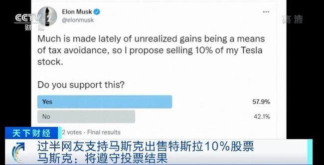 马斯克慷慨解囊为特朗普助选 特斯拉寥寥数日市值猛增3000亿美元