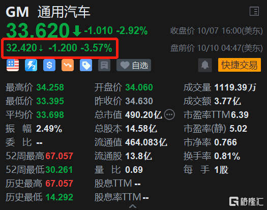 商用汽车盘中异动 股价大涨5.15%报2.66美元