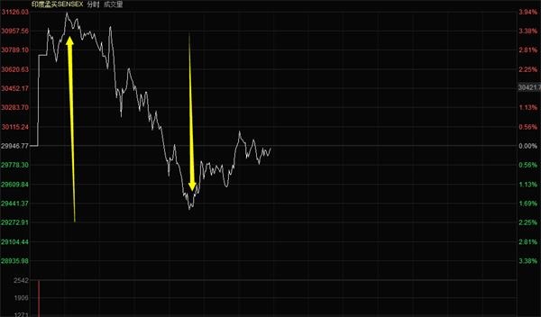 Virtu金融盘中异动 下午盘大幅拉升5.00%