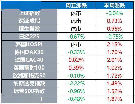 “特朗普交易”热度不减，标普500首次突破 6000点，特斯拉大涨9%