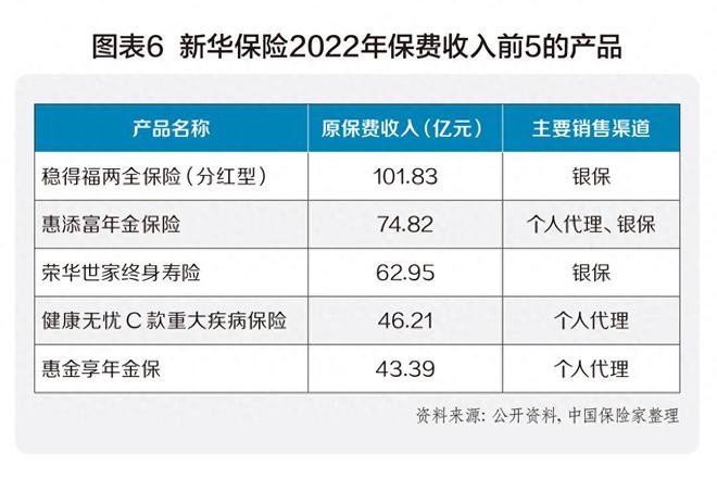 银行网点与保险公司合作“1+3”限制取消半年，万亿元银保渠道重塑