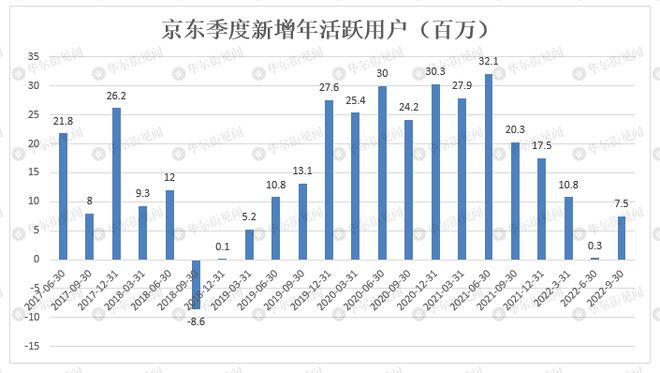 雅乐科技Q3营收超预期 净利润同比增长11%