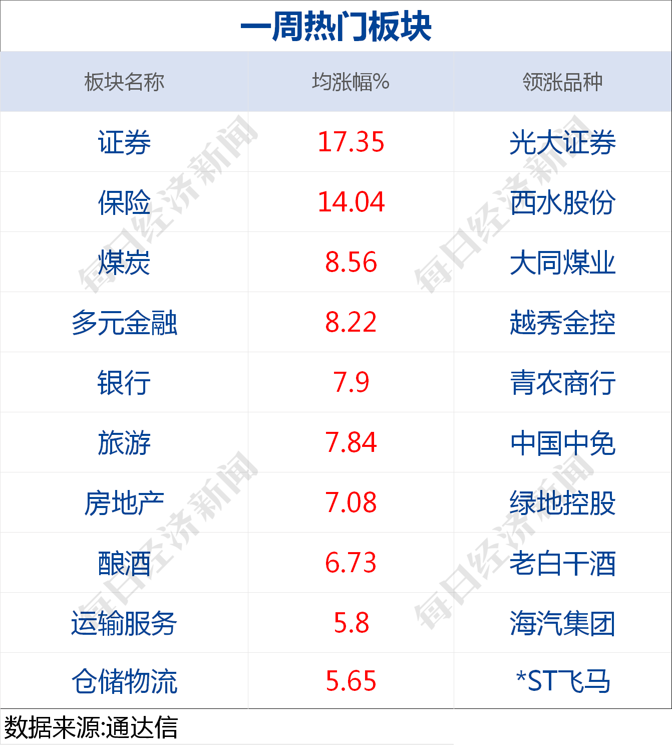 中信证券：A股当前正站在年度级别马拉松行情的起跑线上