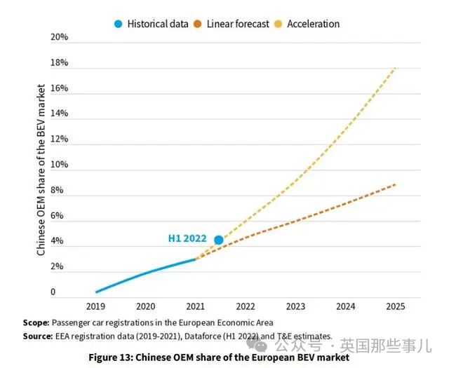 Gartner：2025年，中国市场电动汽车保有量将占全球总量的58%