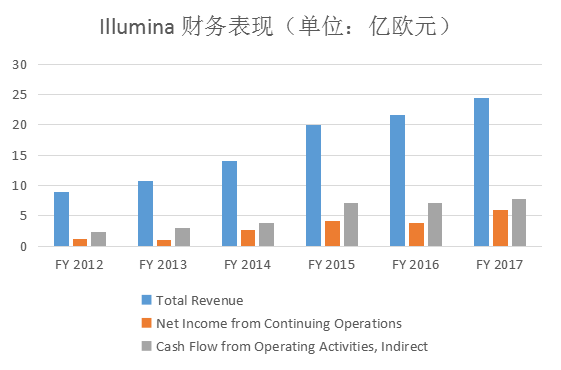 Turkcell Iletisim（TKC.N）：第三季度Techfin部门收入增长30.9%，其中Paycell收入增长19.6%