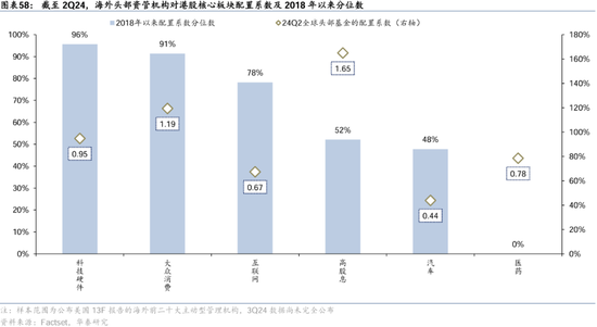 资管市场｜宠辱不惊，或跃在渊：2025年投资策略