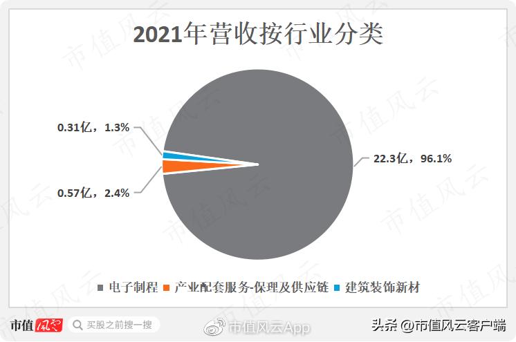 新亚制程再收行政处罚事先告知书 投资者可准备索赔