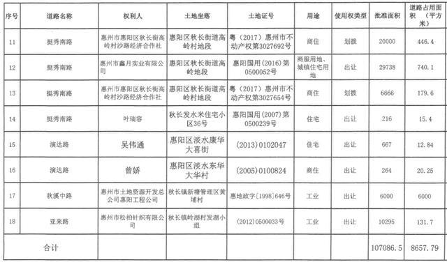 自然资源部：严控收回土地再供应，发挥土地储备调节作用