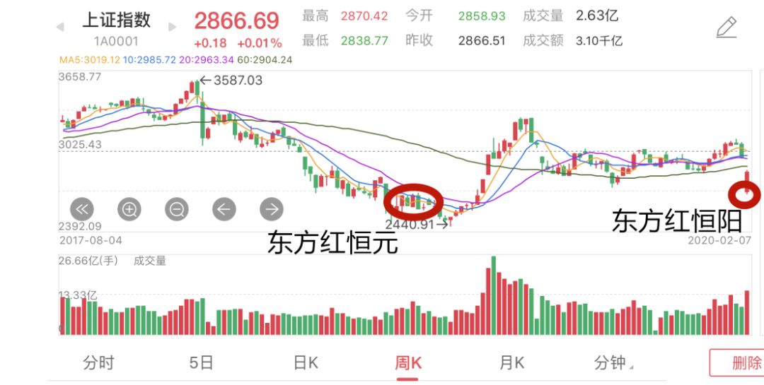 多只中证A500基金认购户数出炉：广发认购户数1.7万 摩根资管5.5万