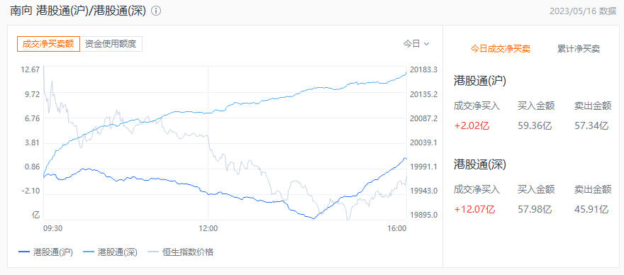 港股电商概念股跌幅扩大 美团跌近6%