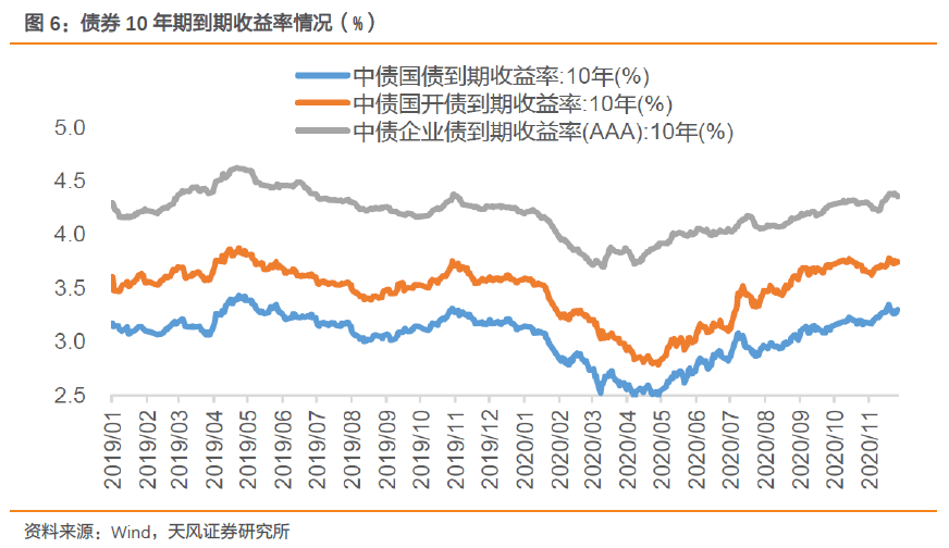 保险、券商等金融股震荡走低，西部证券跌超5%