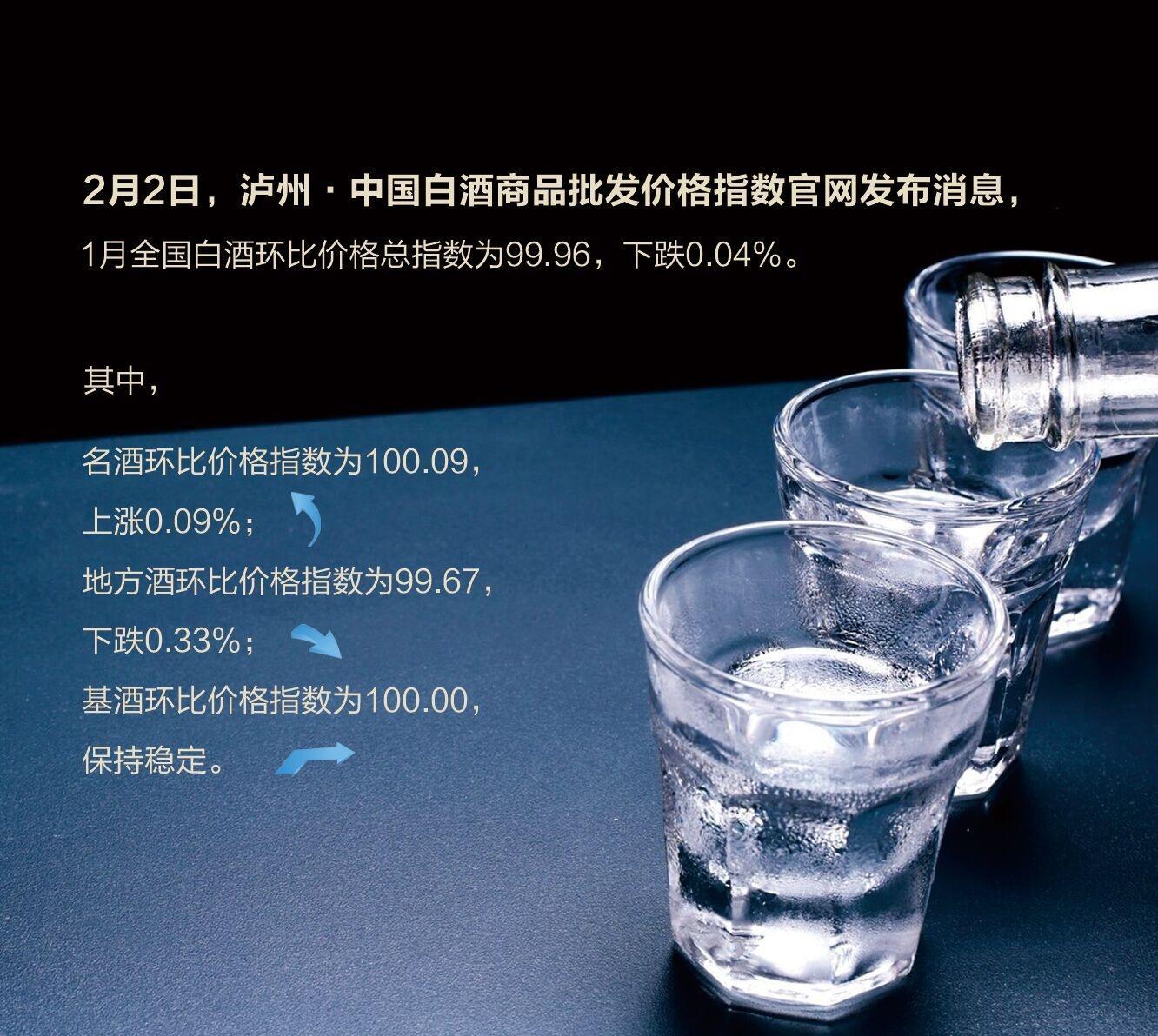 11月上旬全国白酒环比价格总指数下跌0.19%