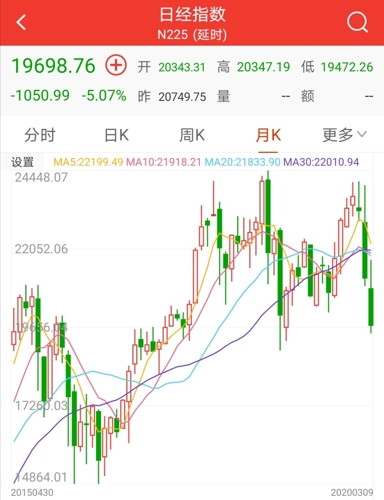 由于英国失业率数据不及预期 机构预计富时100指数开盘下跌