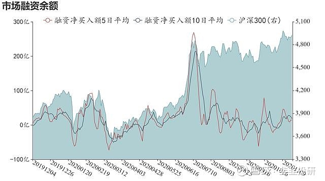 博时市场点评11月12日：A股震荡整理，沪指跌幅超1%