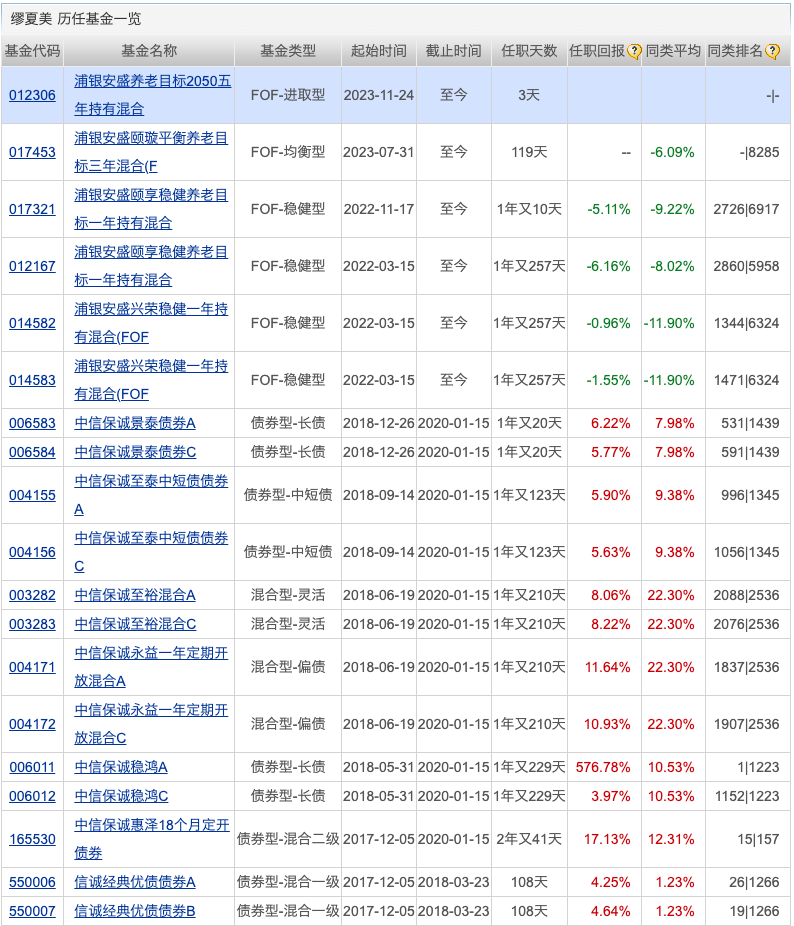 同一基金经理，频现双面业绩！什么原因？