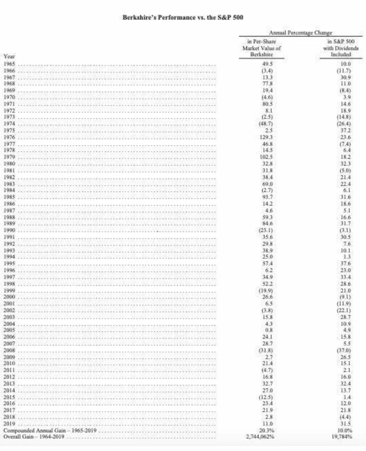 杨德龙：巴菲特建议价值投资者一生只专注三件事情