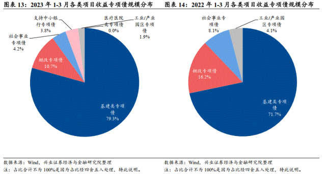 中证协：2023年103家证券公司结对帮扶379个脱贫县 服务脱贫县域直接融资达876亿