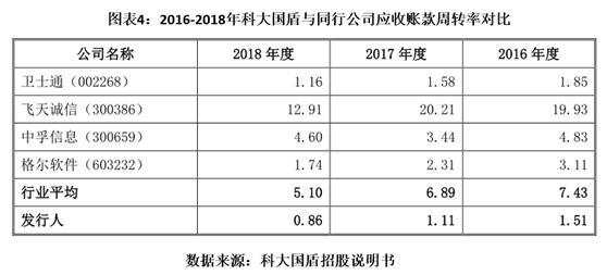 口子窖迎来拐点？三季度营收断崖式下滑 预收款下降应收账款逆势增长