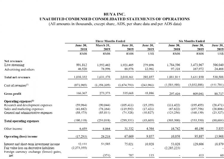 虎牙24年Q3财报：总收入15.4亿元 Non-GAAP净利润7800万元