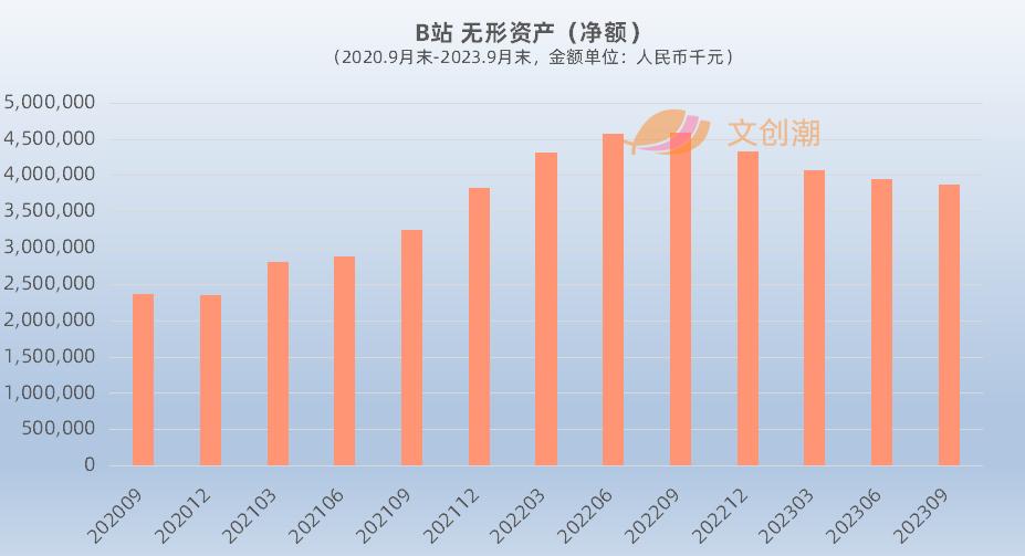 B站双11带货GMV同比增长154% 超千元订单量为去年2倍