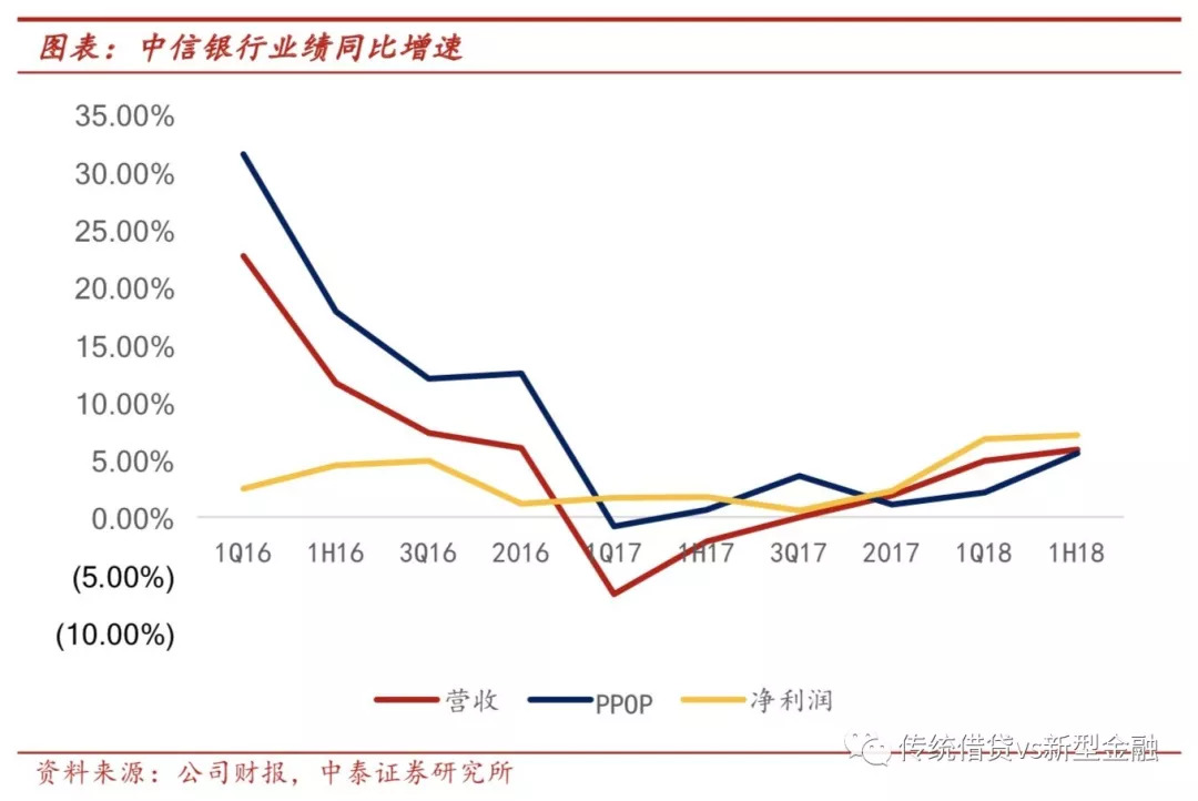 全年息差能否维持？资产质量走势如何？分红可否进一步提升？中信银行管理层直面市场热点问题