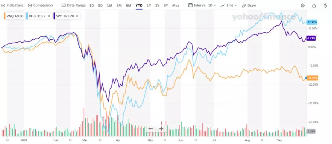 家装需求回升 家得宝Q3业绩超预期 上调全年业绩指引