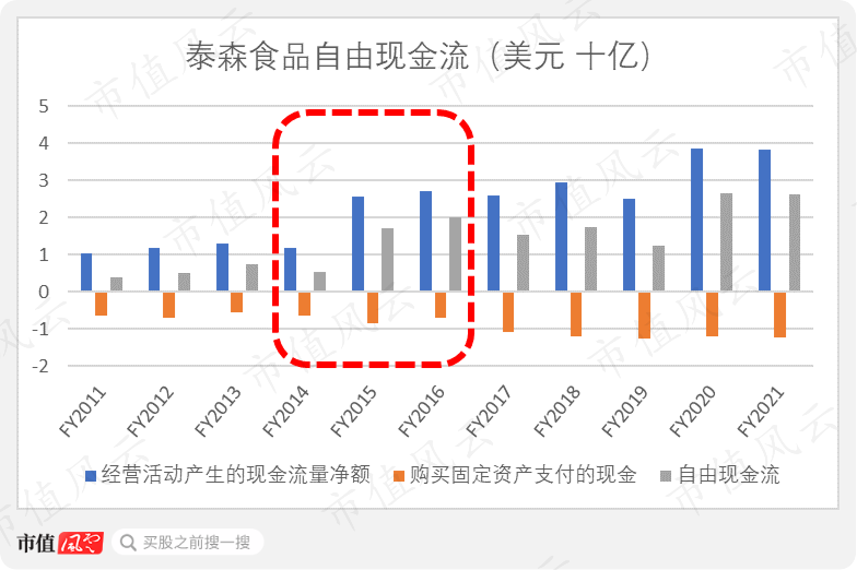 泰森食品Q4营业利润同比大增117% 预计明年业绩逐步改善