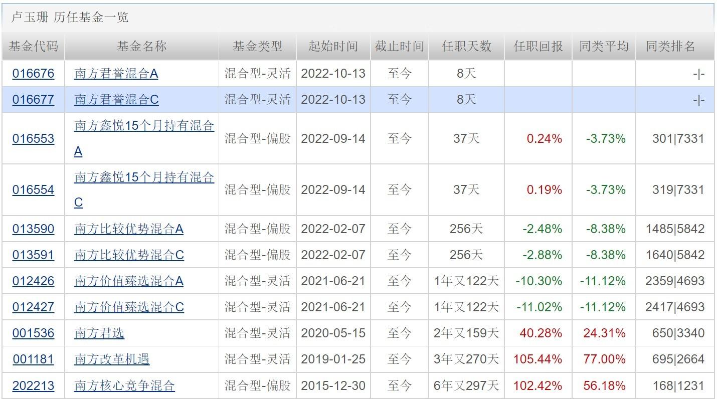 医药板块反弹，多只ETF涨幅居前