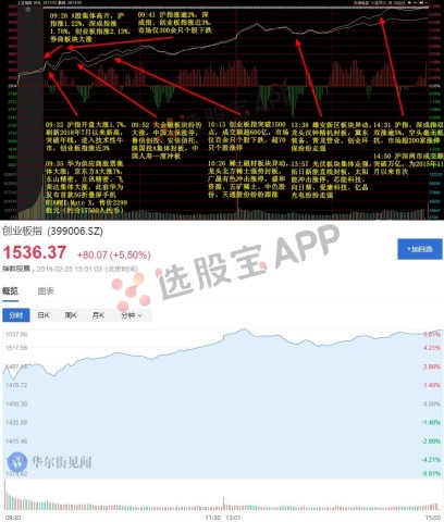 美国大选后，市场走向如何？多家资管巨头发声