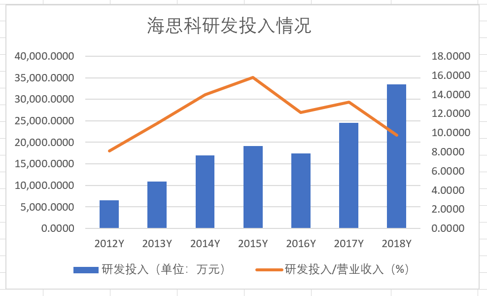 海恩时富盘中异动 急速跳水5.10%报6.88美元