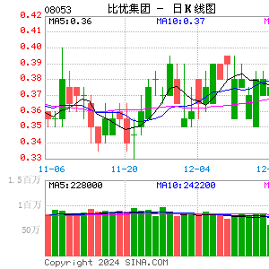 中比能源盘中异动 股价大跌5.41%