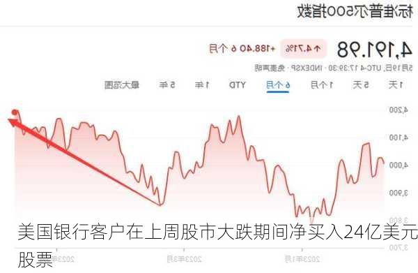 詹姆斯金融银行盘中异动 下午盘股价大涨5.52%