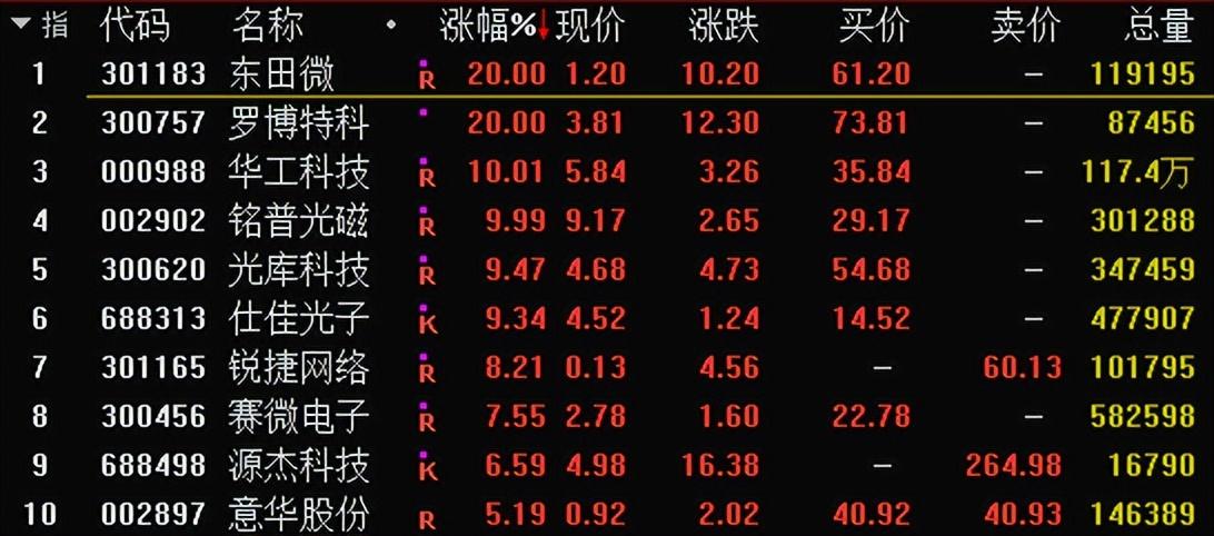 车车科技盘中异动 下午盘股价大涨5.76%