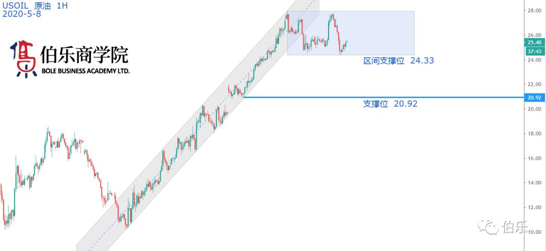 阿根廷北方电力公司盘中异动 下午盘大幅拉升5.02%