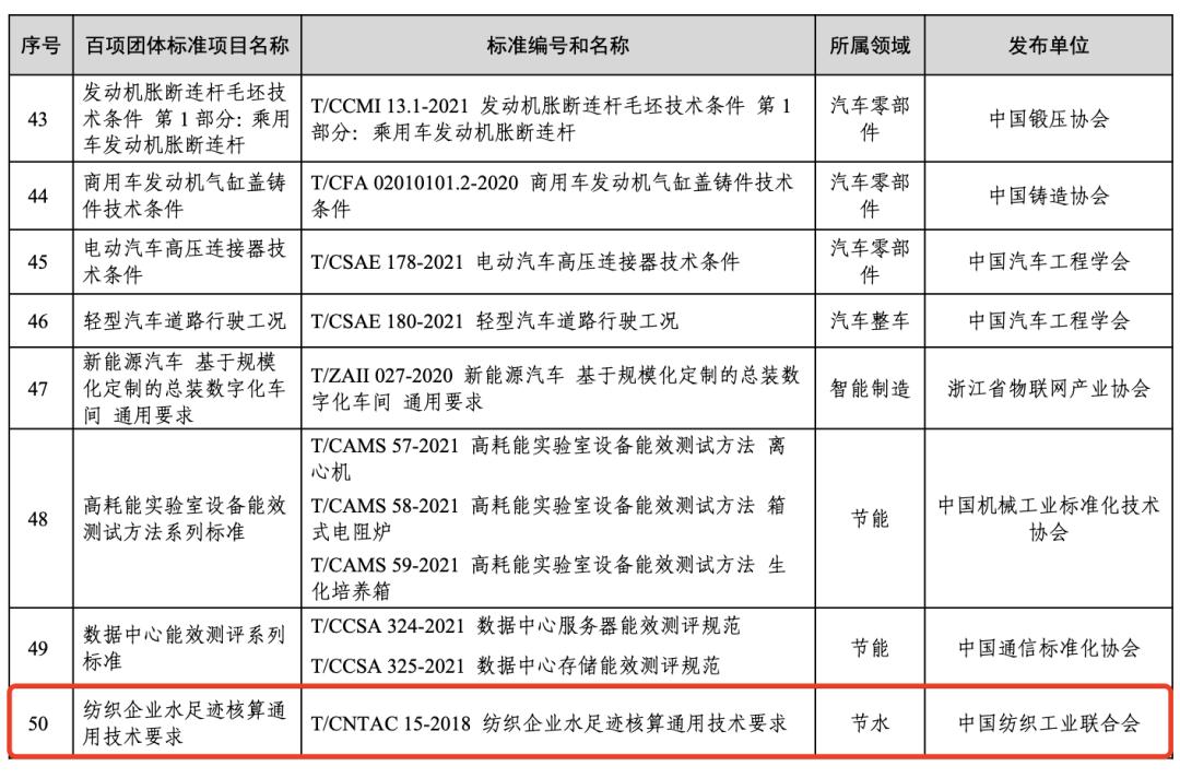 工信部： 到2027年制定出台200项重点工业产品碳足迹核算规则标准