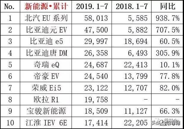 机构：10月全球EV和PHEV销量增长35%，中国销量飙升54%