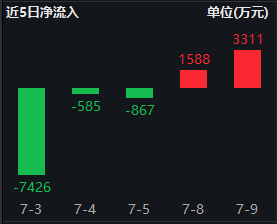 机构称绩优股、权重股是未来资金重点配置方向，A50ETF华宝（159596）配置价值凸显