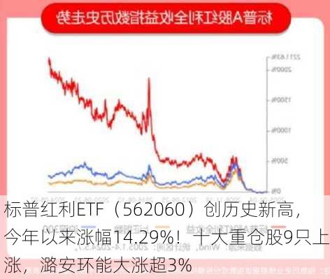 低利率环境下煤炭红利价值凸显，标普红利ETF（562060）半日成交额超1800万元