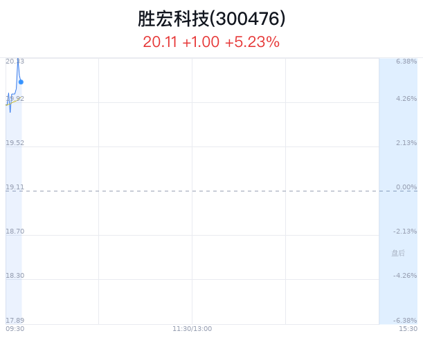 胜宏科技：已与摩尔线程建立长期稳定的合作关系